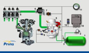 Basic system overview VSI-3 DI CNG 4-cyl Zenith Serviceboekje